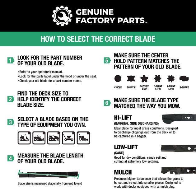 High-Lift Blade Set for 60-inch Cutting Decks
